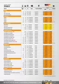 Border Shop reklamblad Sida 19