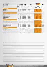 Border Shop reklamblad Sida 20