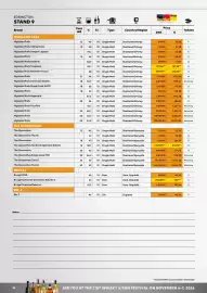 Border Shop reklamblad Sida 22