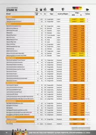 Border Shop reklamblad Sida 24