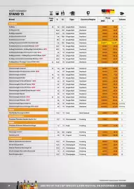 Border Shop reklamblad Sida 36