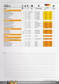 Border Shop reklamblad Sida 42