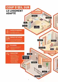 Catalogue Point P page 10