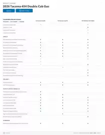 Toyota flyer Page 10