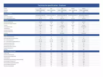 Ford folder Pagina 28