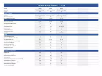 Ford folder Pagina 29