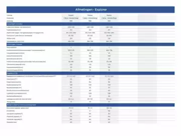 Ford folder Pagina 31