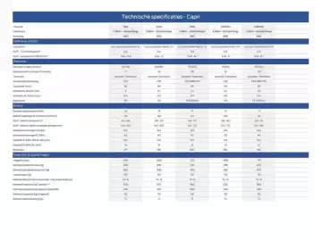 Ford folder Pagina 26