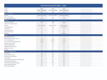 Ford folder Pagina 27