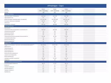 Ford folder Pagina 29