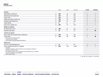 Ford folder Pagina 6