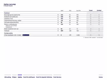 Ford folder Pagina 7