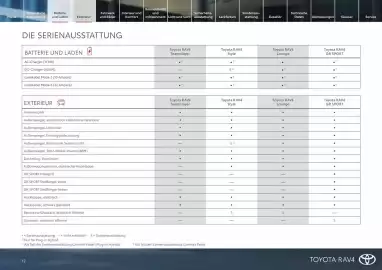 Toyota Flugblatt Seite 12