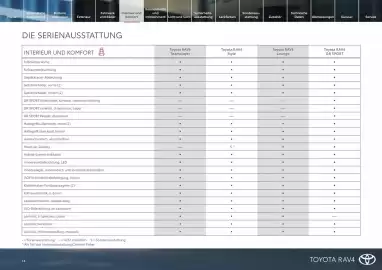 Toyota Flugblatt Seite 14