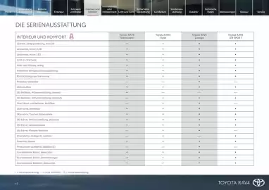 Toyota Flugblatt Seite 15