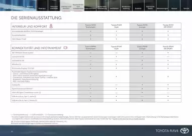 Toyota Flugblatt Seite 16