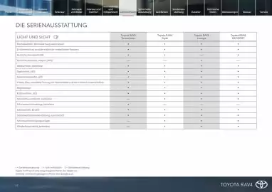 Toyota Flugblatt Seite 17