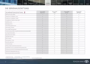 Toyota Flugblatt Seite 18