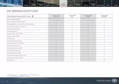 Toyota Flugblatt Seite 19