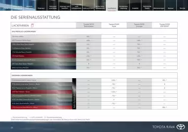 Toyota Flugblatt Seite 20