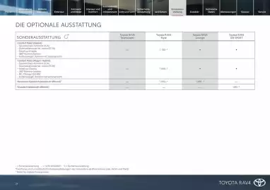 Toyota Flugblatt Seite 21