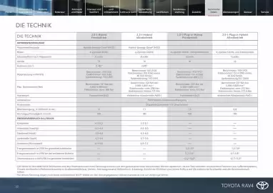 Toyota Flugblatt Seite 22
