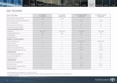 Toyota Flugblatt Seite 23