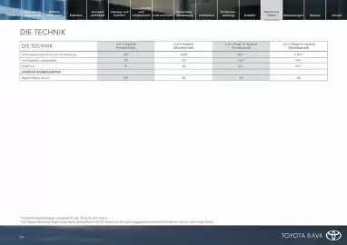 Toyota Flugblatt Seite 24