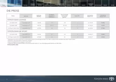 Toyota Flugblatt Seite 3