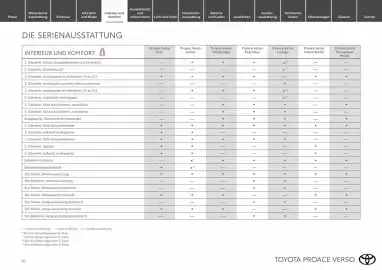 Toyota Flugblatt Seite 10