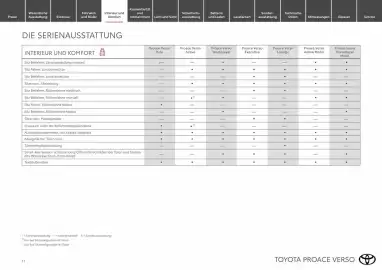 Toyota Flugblatt Seite 11