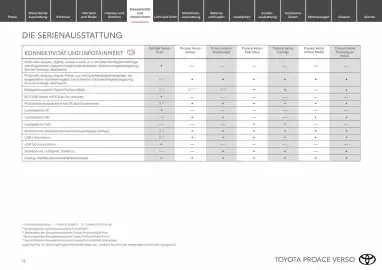 Toyota Flugblatt Seite 12
