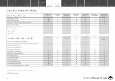 Toyota Flugblatt Seite 13