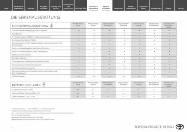 Toyota Flugblatt Seite 14
