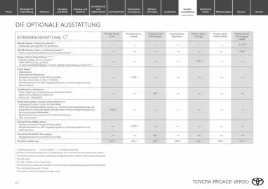 Toyota Flugblatt Seite 16