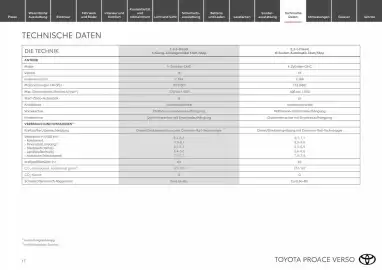 Toyota Flugblatt Seite 17