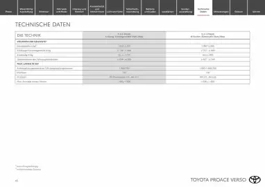 Toyota Flugblatt Seite 18