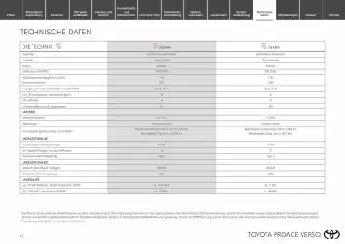 Toyota Flugblatt Seite 19