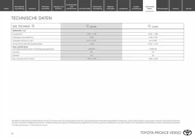 Toyota Flugblatt Seite 20