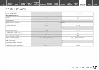 Toyota Flugblatt Seite 21