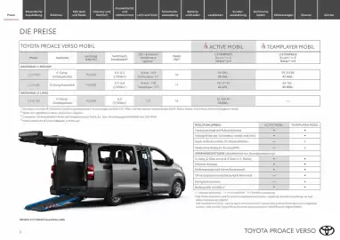 Toyota Flugblatt Seite 3