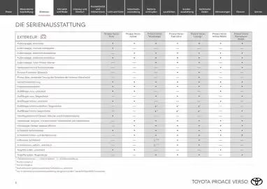 Toyota Flugblatt Seite 6