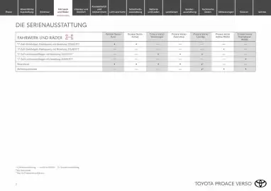 Toyota Flugblatt Seite 7