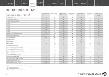 Toyota Flugblatt Seite 8