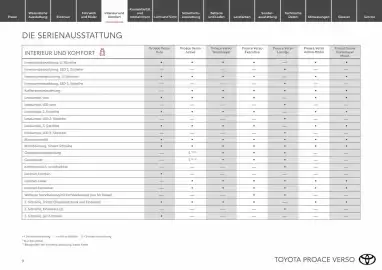 Toyota Flugblatt Seite 9