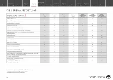 Toyota Flugblatt Seite 10