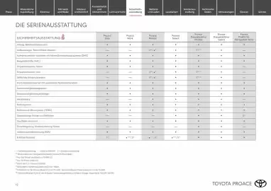 Toyota Flugblatt Seite 12