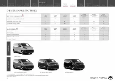 Toyota Flugblatt Seite 13