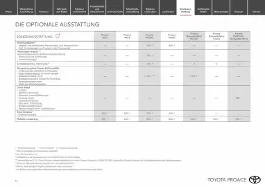 Toyota Flugblatt Seite 14