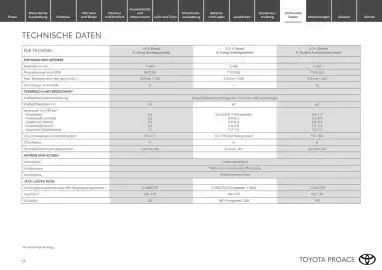 Toyota Flugblatt Seite 15